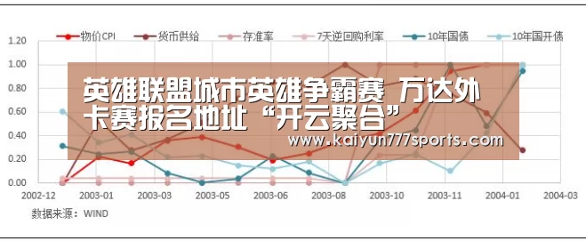 英雄联盟城市英雄争霸赛 万达外卡赛报名地址“开云聚合”(图2) 开云体育